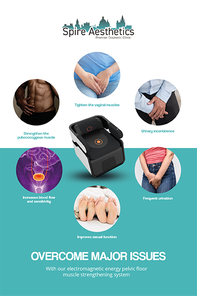 Image showing the benefits of Pelvic Floor Chair Therapy Cardiff