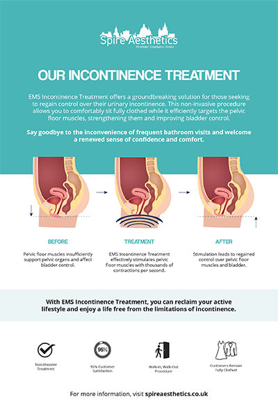 image of how urge incontinence Cardiff treatment works
