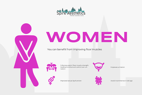 Image of Ems urge incontinence treatment Cardiff benefits