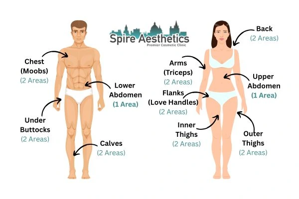 Cryolipolysis Prices Cardiff