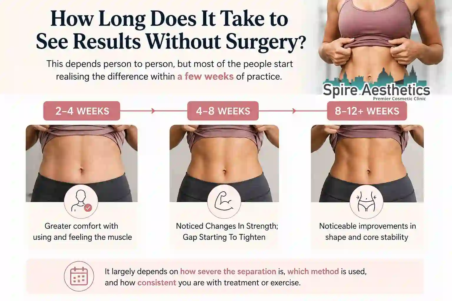 How Long Does It Take to See Results Without Surgery Cardiff?